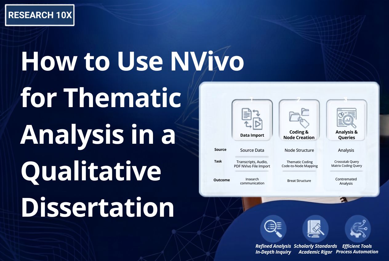 How to Use NVivo for Thematic Analysis in a Qualitative Dissertation